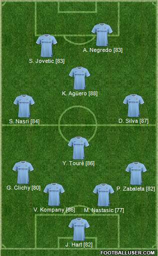 Manchester City Formation 2014