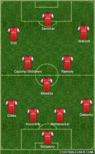 Arsenal Formation 2014