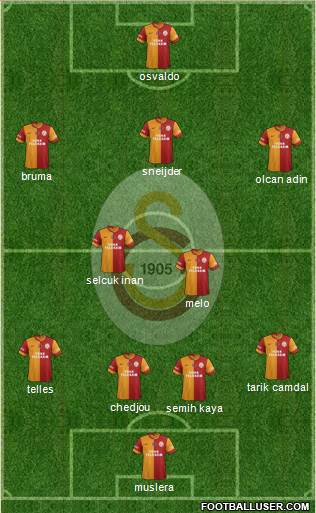 Galatasaray SK Formation 2014
