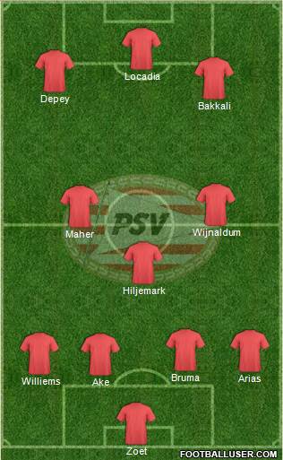 PSV Formation 2014
