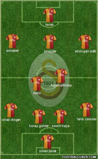 Galatasaray SK Formation 2014