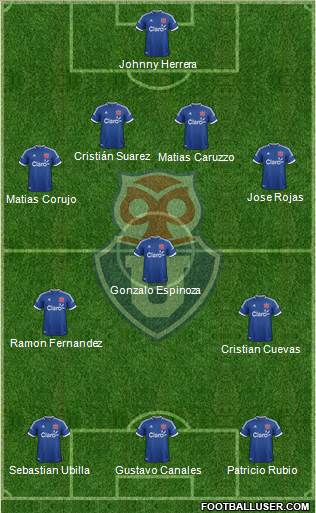 CF Universidad de Chile Formation 2014