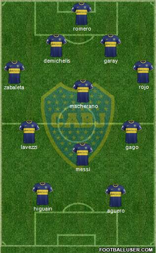Boca Juniors Formation 2014