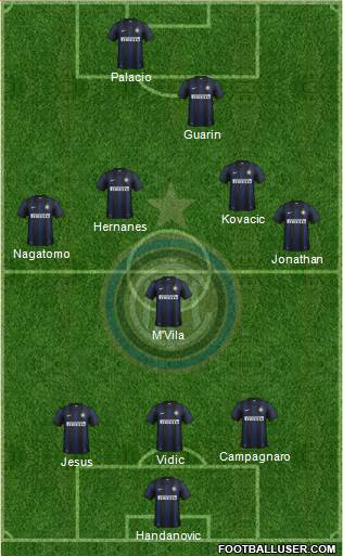 F.C. Internazionale Formation 2014