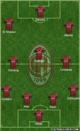 A.C. Milan Formation 2014