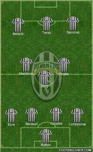 Juventus Formation 2014