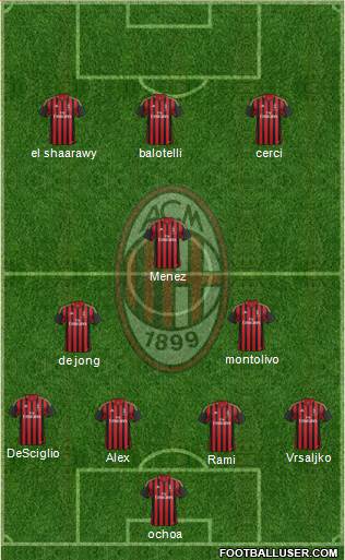 A.C. Milan Formation 2014