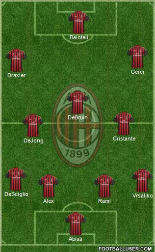 A.C. Milan Formation 2014