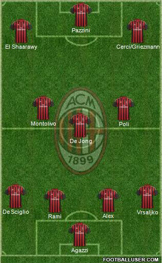 A.C. Milan Formation 2014