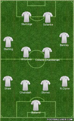 England Formation 2014