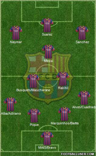 F.C. Barcelona Formation 2014