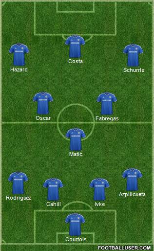 Chelsea Formation 2014