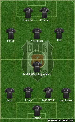 Besiktas JK Formation 2014