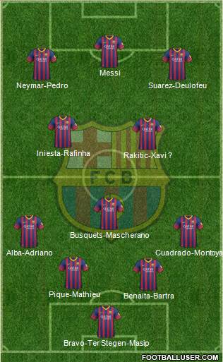 F.C. Barcelona Formation 2014