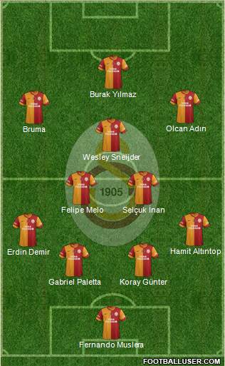 Galatasaray SK Formation 2014