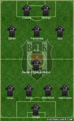Besiktas JK Formation 2014