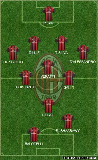 A.C. Milan Formation 2014