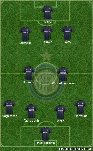F.C. Internazionale Formation 2014
