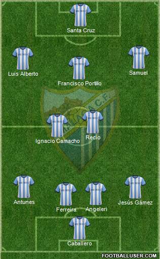 Málaga C.F., S.A.D. Formation 2014