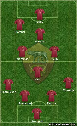 AS Roma Formation 2014