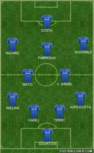 Chelsea Formation 2014
