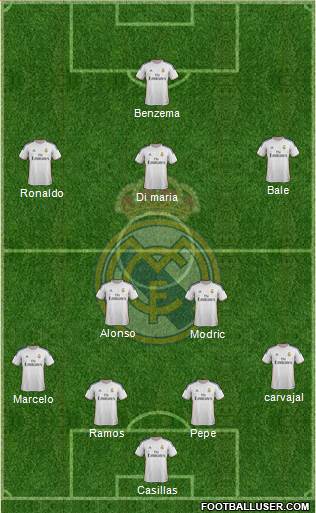 Real Madrid C.F. Formation 2014