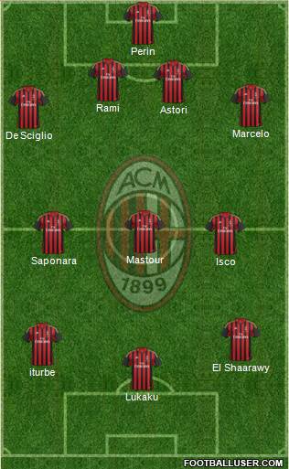 A.C. Milan Formation 2014
