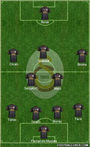 Galatasaray SK Formation 2014