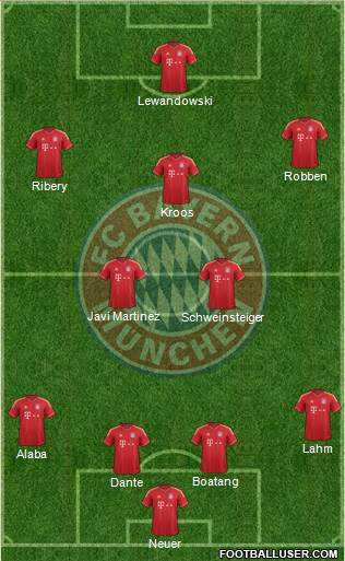 FC Bayern München Formation 2014