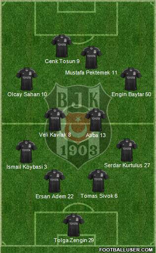 Besiktas JK Formation 2014