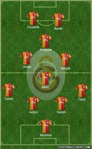 Galatasaray SK Formation 2014