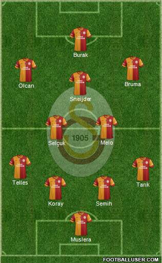 Galatasaray SK Formation 2014