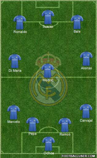 Real Madrid C.F. Formation 2014