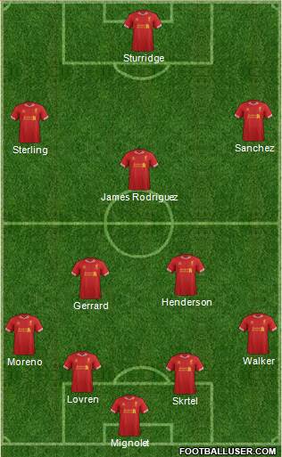 Liverpool Formation 2014
