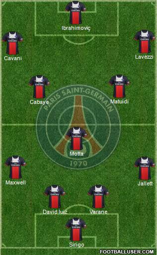 Paris Saint-Germain Formation 2014