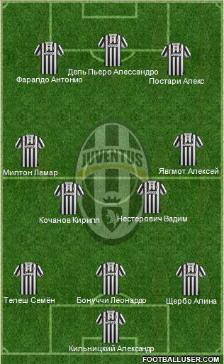 Juventus Formation 2014
