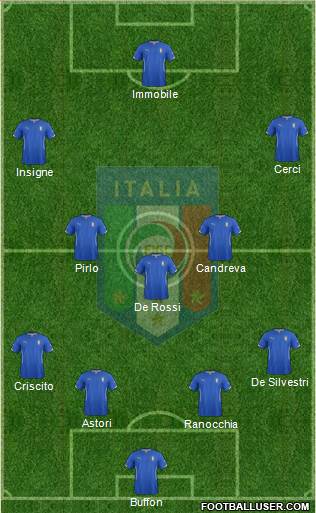 Italy Formation 2014