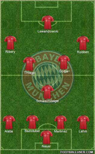 FC Bayern München Formation 2014