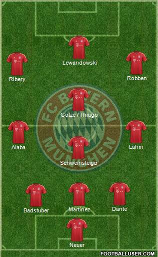 FC Bayern München Formation 2014