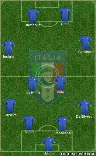 Italy Formation 2014
