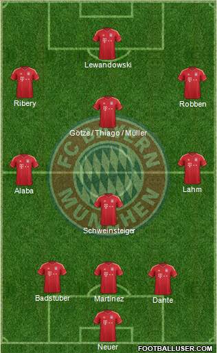 FC Bayern München Formation 2014