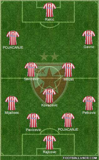 FC Red Star Belgrade Formation 2014