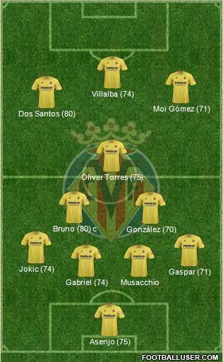 Villarreal C.F., S.A.D. Formation 2014