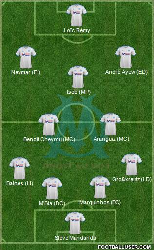 Olympique de Marseille Formation 2014