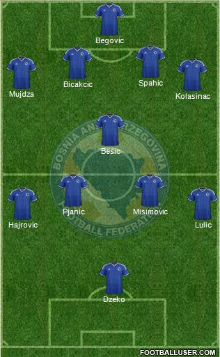 Bosnia and Herzegovina Formation 2014