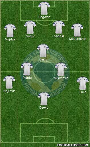 Bosnia and Herzegovina Formation 2014