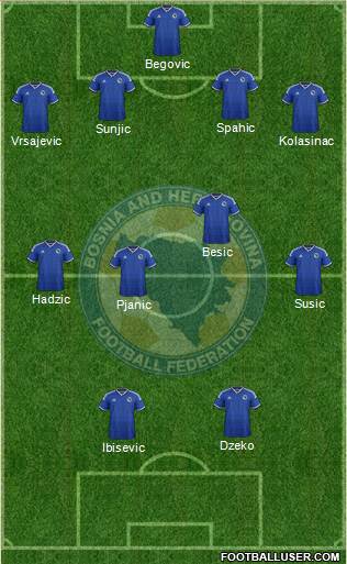 Bosnia and Herzegovina Formation 2014