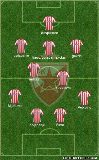FC Red Star Belgrade Formation 2014