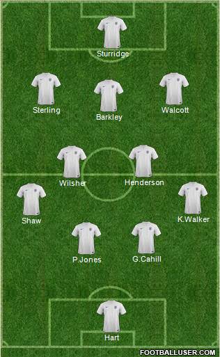 England Formation 2014