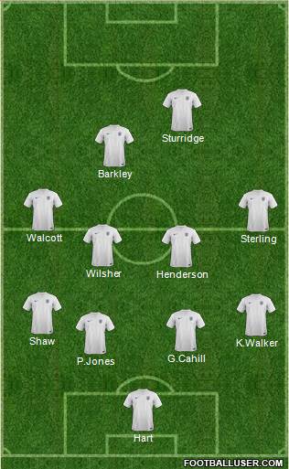 England Formation 2014
